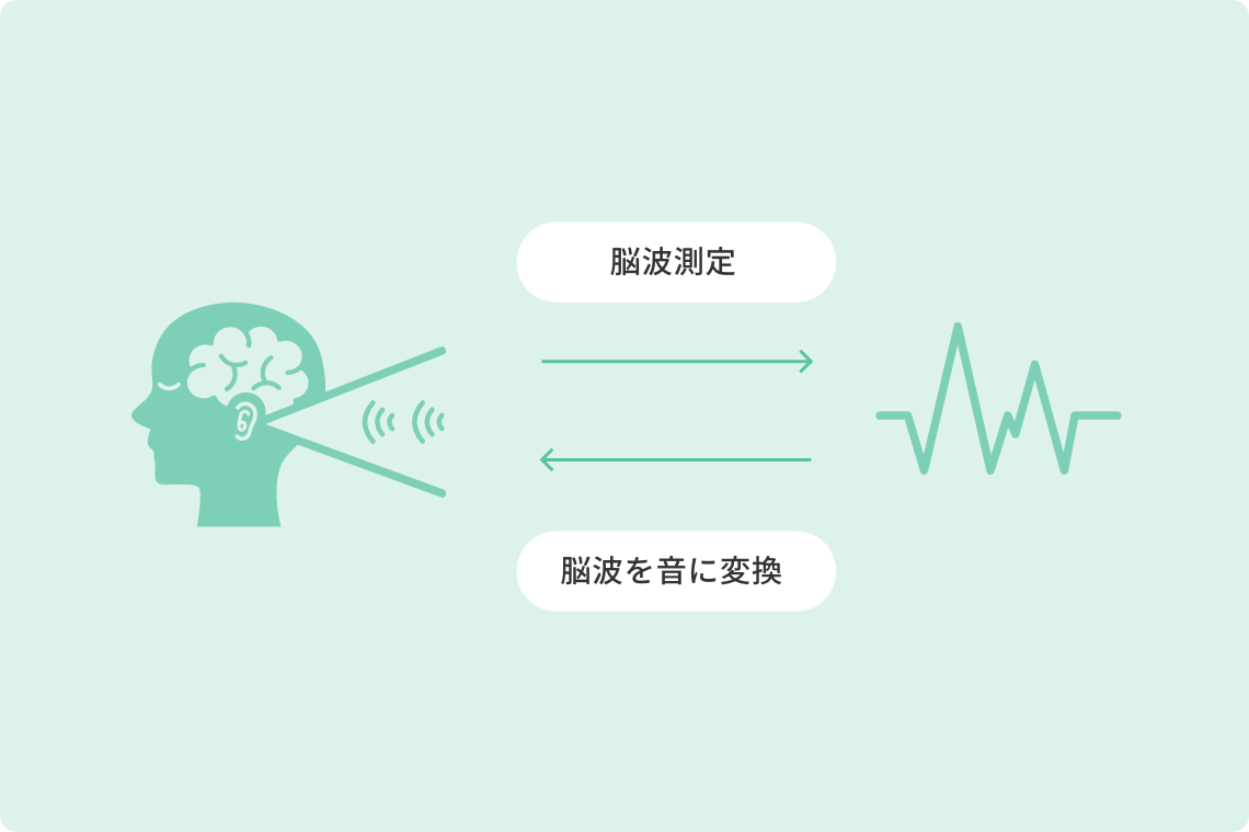 クローズドループ（ブレインセッション）図解