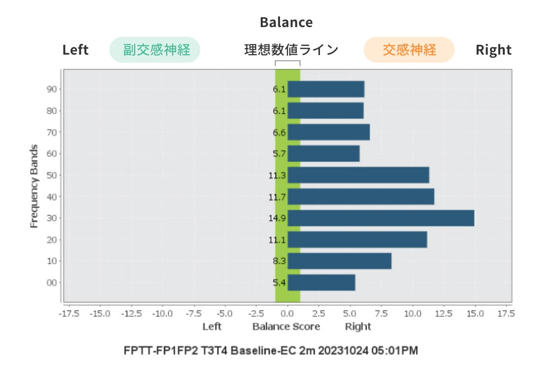 セッション1日目