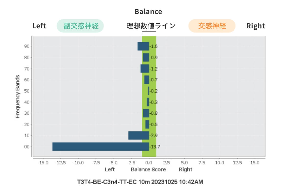 セッション2日目