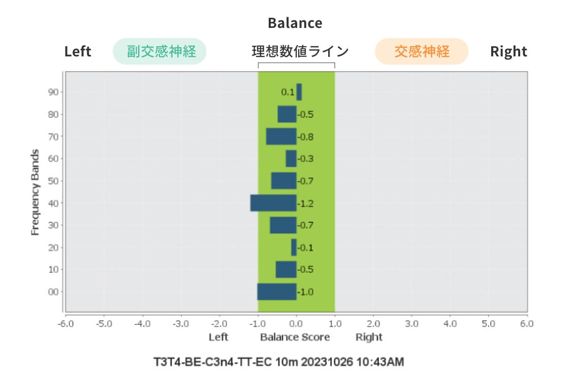 セッション3日目